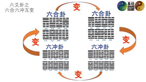 六合卦意思